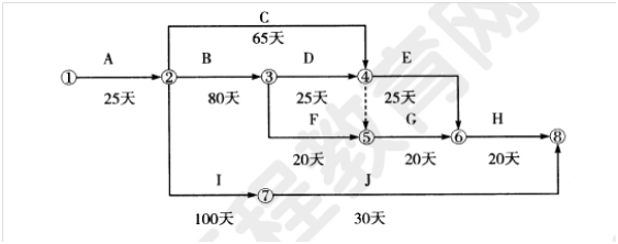 2011年一级建造师市政工程试题及答案(案例三)