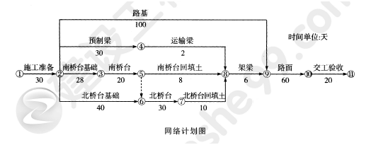 2011年一级建造师公路工程试题及答案(案例五)