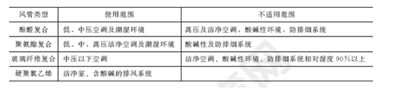 2011年一级建造师机电工程试题及答案(1-10题)