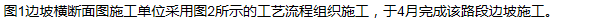 2011年一级建造师公路工程试题及答案(案例二)