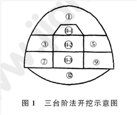 2011年一级建造师公路工程试题及答案(案例三)