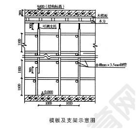 2011年一级建造师建筑工程试题及答案(案例一)