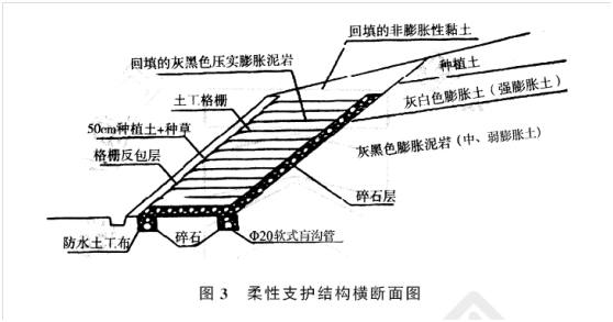 2011年一级建造师公路工程试题及答案(案例二)