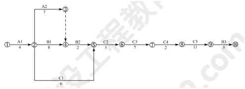 2011年一级建造师水利水电工程试题及答案(案例一)