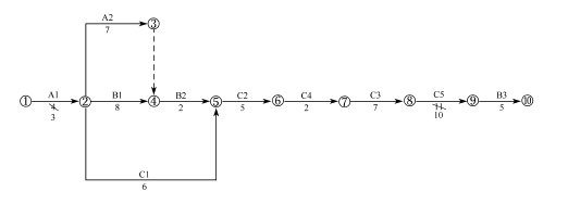 2011年一级建造师水利水电工程试题及答案(案例一)