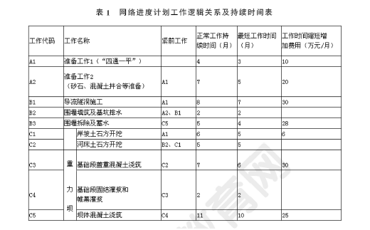 2011年一级建造师水利水电工程试题及答案(案例一)