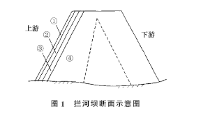 2011年一级建造师水利水电工程试题及答案(案例三)