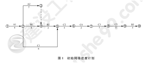 2011年一级建造师水利水电工程试题及答案(案例一)