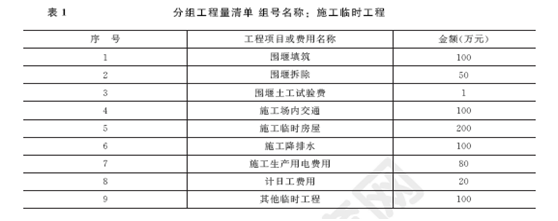 2011年一级建造师水利水电工程试题及答案(案例四)