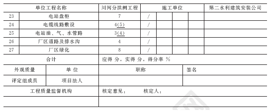 2011年一级建造师水利水电工程试题及答案(案例五)