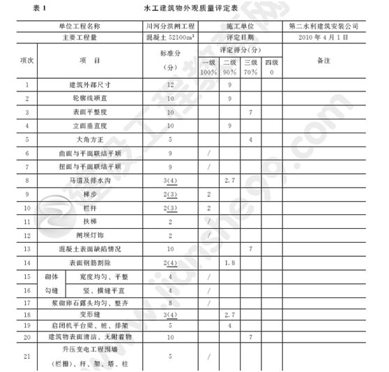 2011年一级建造师水利水电工程试题及答案(案例五)