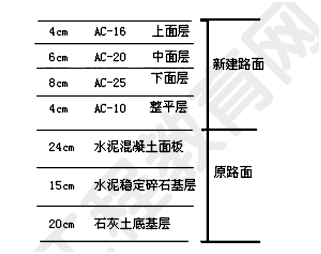 2012年一级建造师公路工程试题及答案(案例二)