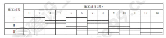 2012年一级建造师建筑工程试题及答案(案例一)