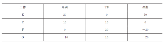 2012年一级建造师公路工程试题及答案(案例五)