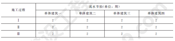 2012年一级建造师建筑工程试题及答案(案例一)