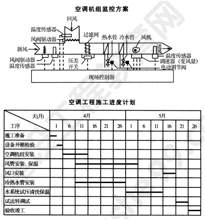 2012年一级建造师机电工程试题及答案(案例四)