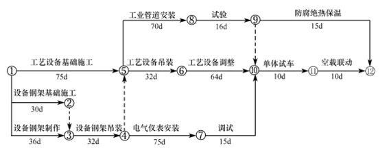 2012年一级建造师机电工程试题及答案(案例三)