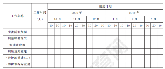 2012年一级建造师水利水电工程试题及答案(案例二)