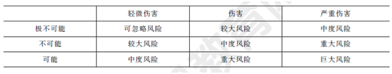 2012年一级建造师市政工程试题及答案(21-30题)