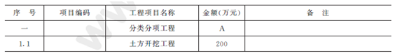 2012年一级建造师水利水电工程试题及答案(案例四)