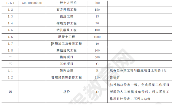 2012年一级建造师水利水电工程试题及答案(案例四)