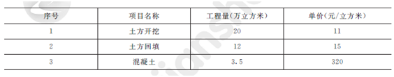 2012年一级建造师水利水电工程试题及答案(案例三)