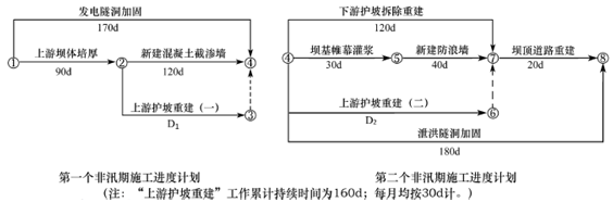 2012年一级建造师水利水电工程试题及答案(案例二)