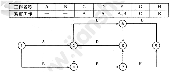 2012年一级建造师项目管理试题及答案(31-40题)