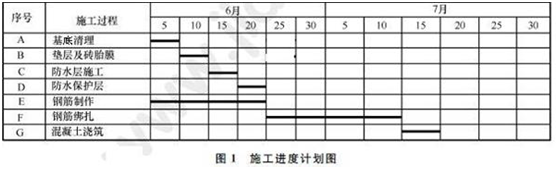 2013年一级建造师建筑工程试题及答案(案例一)