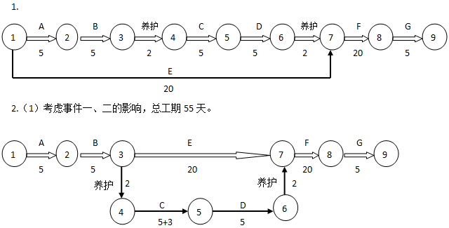 2013年一级建造师建筑工程试题及答案(案例一)