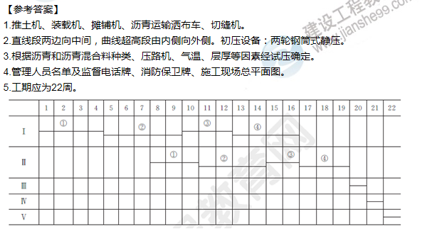 2013年一级建造师市政工程试题及答案(案例四)