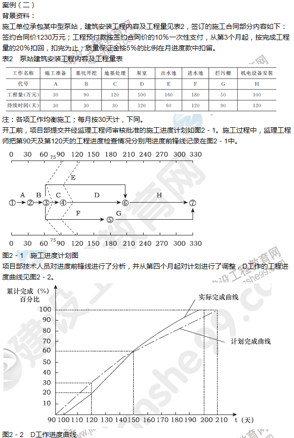 2013年一级建造师水利水电工程试题及答案(案例二)