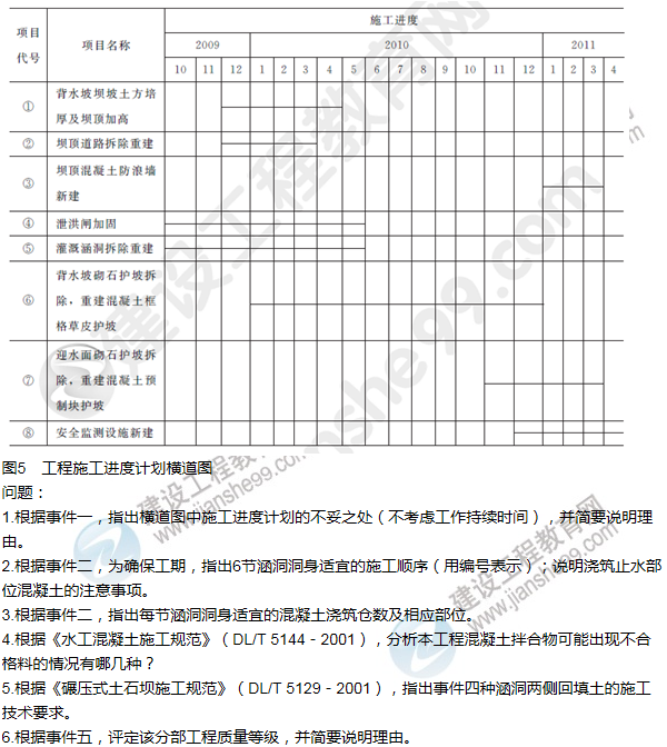 2013年一级建造师水利水电工程试题及答案(案例五)