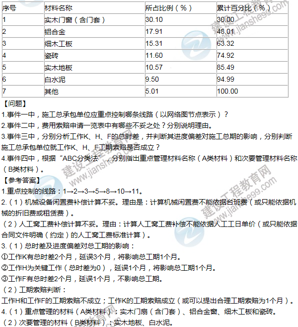 2014年一级建造师建筑工程试题及答案(案例一)