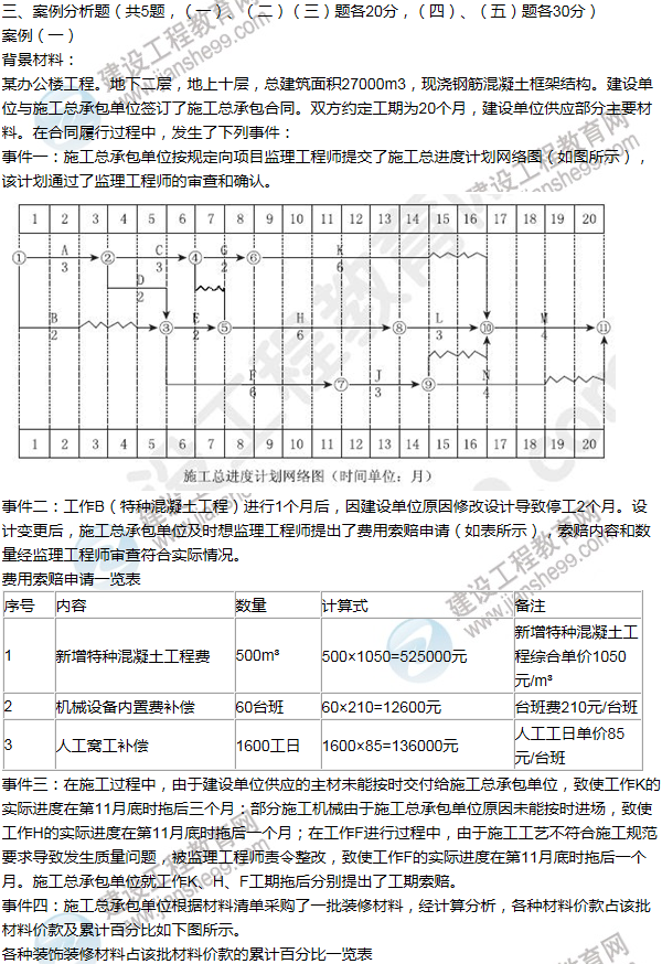 2014年一级建造师建筑工程试题及答案(案例一)