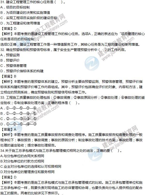 2014年一级建造师项目管理试题及答案(31-40题)