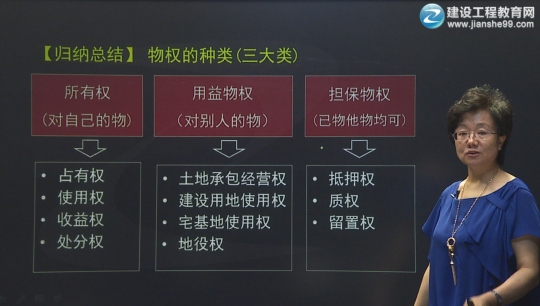 2016一建王竹梅《建设工程法规及相关知识》习题班课程开通