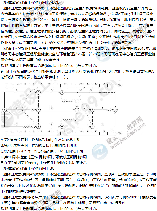 2015年一级建造师项目管理试题及答案(91-100题)