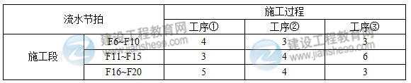 2016一建《建筑工程管理与实务》试题及答案（案例一）