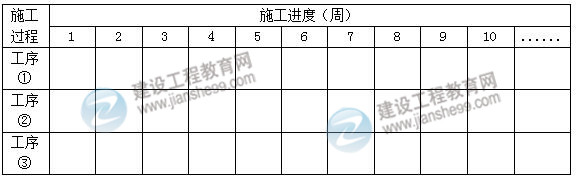 2016一建《建筑工程管理与实务》试题及答案（案例一）