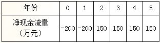 2017一建《工程经济》每日一练