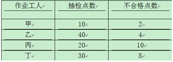 2016一级建造师《建设工程项目管理》试题答案