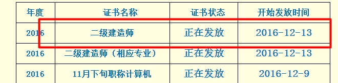 2016年四川省二级建造师合格证书领取通知