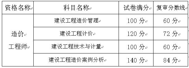 重庆关于办理2016年度造价工程师资格考试资格复审的通知