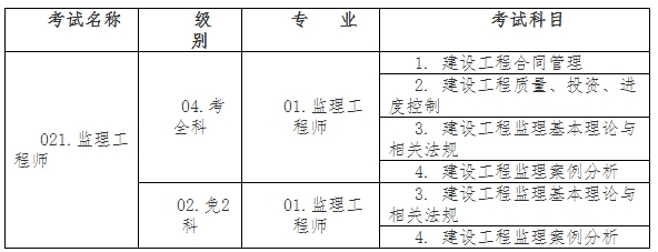 考试名称、级别、专业及考试科目信息设置