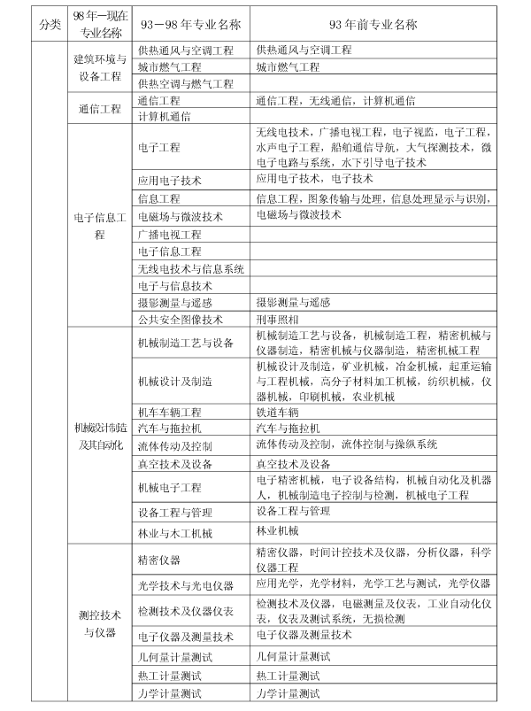 上海2017年二级建造师执业资格考试考务工作安排