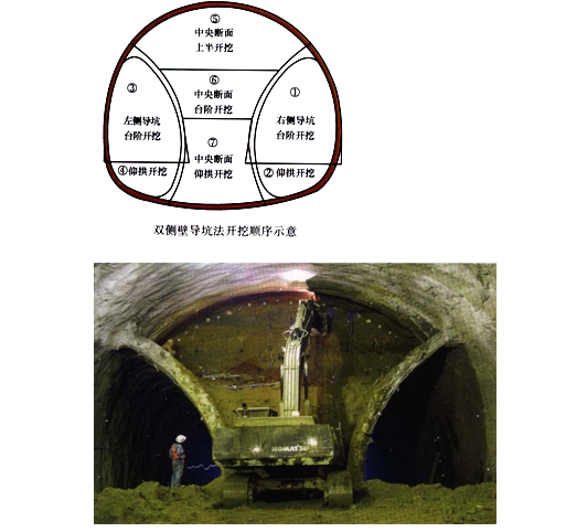 隧道主要施工方法