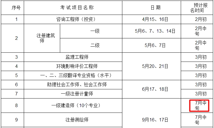 重庆2017年一级建造师报名时间:预计7月中旬