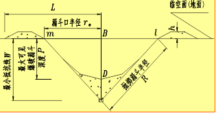 2017年一级建造师《公路工程》高频考点:路基爆破施工