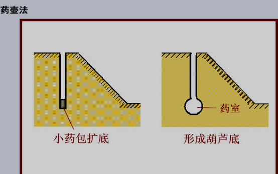 2017年一级建造师《公路工程》高频考点:路基爆破施工